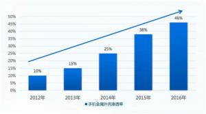 雙金屬?gòu)?fù)合壓鑄成型或?qū)⒔o鋁合金壓鑄廠(chǎng)帶來(lái)新...