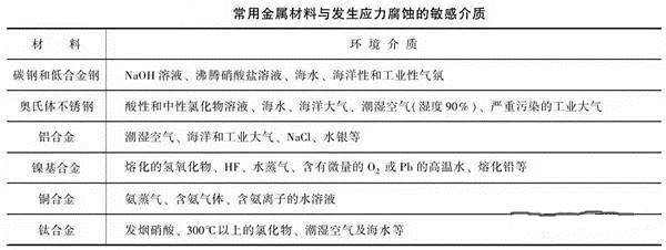 消除應(yīng)力，能夠很好的為壓鑄廠家減少損失