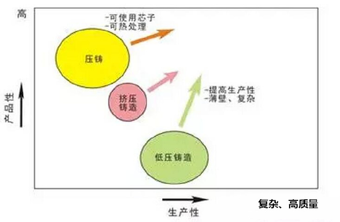 鋁合金壓鑄，鎂合金壓鑄這幾年技術(shù)的發(fā)展