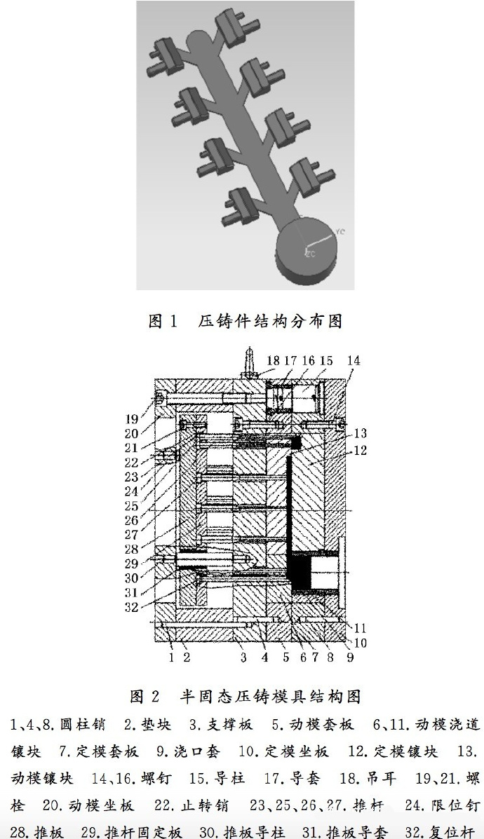 壓鑄工藝學(xué)習(xí)，半固態(tài)壓鑄模具研究