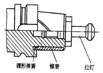 各種高速加工刀具，鋁合金壓鑄的發(fā)展大助力