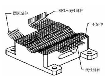 各種高速加工刀具，鋁合金壓鑄的發(fā)展大助力