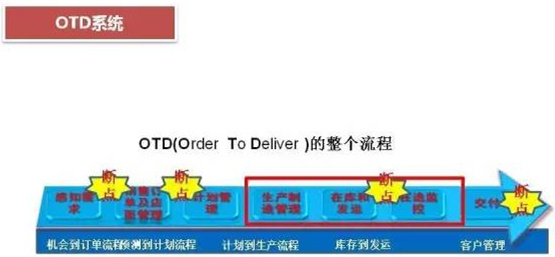 深圳壓鑄公司終極大招，物流信息化