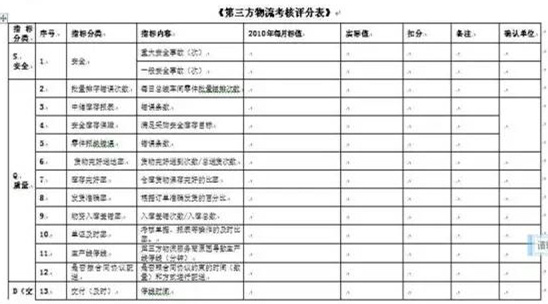 深圳壓鑄公司終極大招，物流信息化