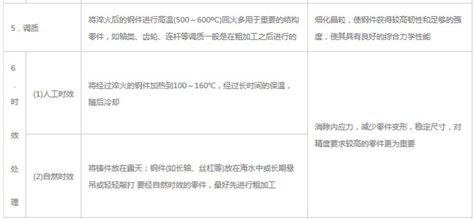 模具材料的一般熱處理，深圳壓鑄公司應該收藏下