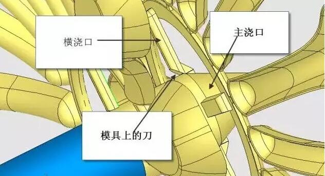 雙層模具，三層，多層，壓鑄公司未來的方向？