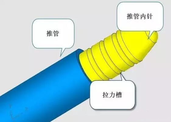 雙層模具，三層，多層，壓鑄公司未來的方向？