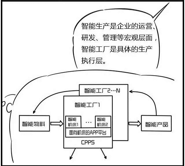 一組漫畫理解工業(yè)4.0，深圳壓鑄公司要重視