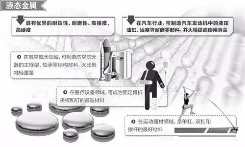 材料領域的新發(fā)展，壓鑄公司轉(zhuǎn)型的新方向