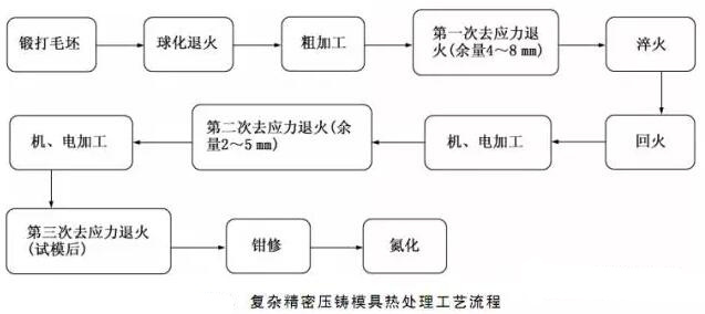 延遲壓鑄模具的使用壽命，可以幫助壓鑄公司節(jié)約成本