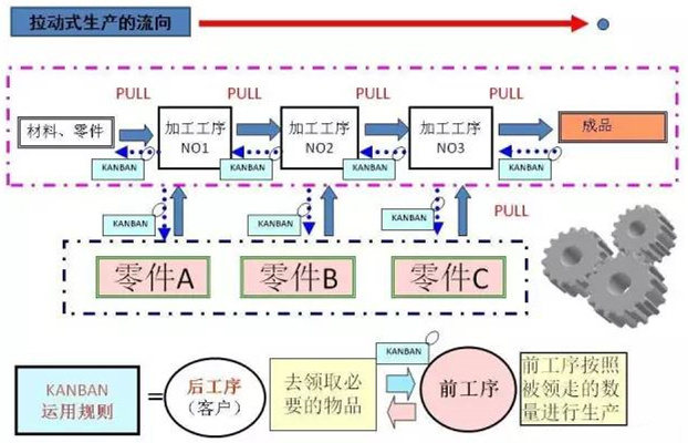 圖文詳解，深圳壓鑄公司該怎么改善車間的流轉(zhuǎn)狀況