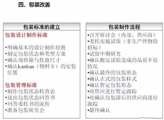 從包裝上，如何改善深圳壓鑄公司的管理