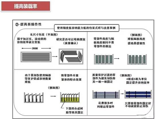 從包裝上，如何改善深圳壓鑄公司的管理